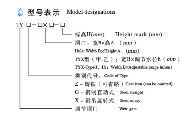 調(diào)節(jié)堰門(圖2)